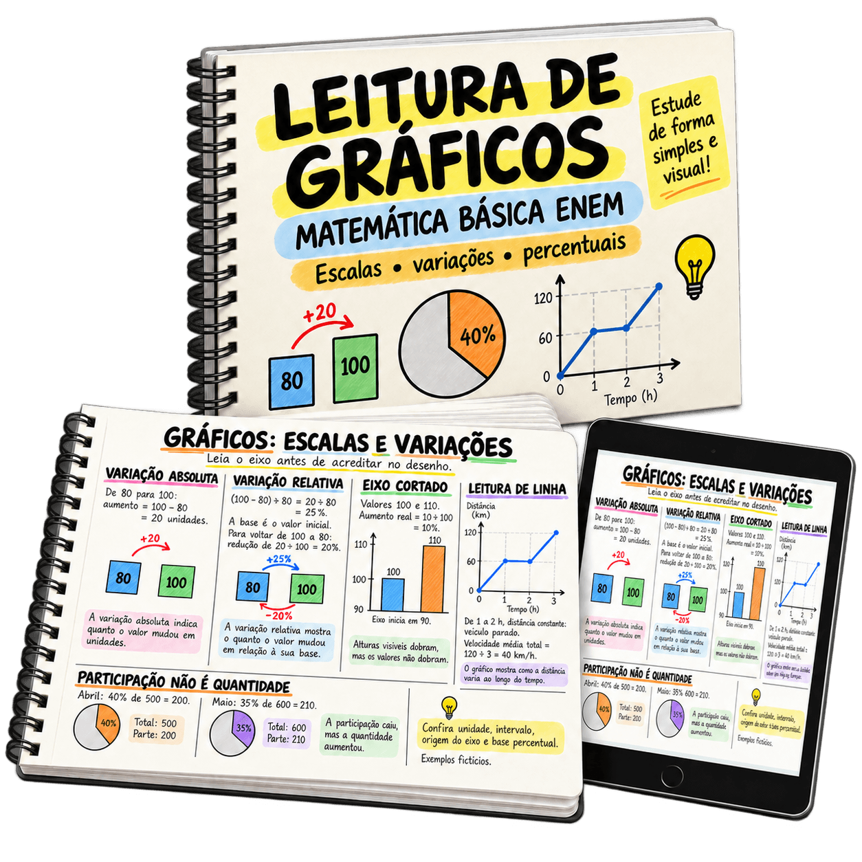 Leitura Crítica de Gráficos